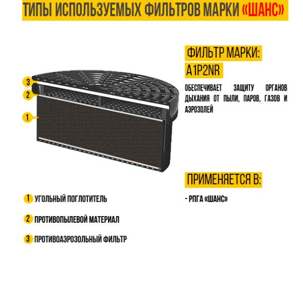 Респиратор противогазоаэрозольный (РПГА) «Шанс» длительного и многократного применения